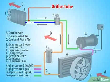 Image titled Retrofit Air Conditioning in Cars to New Refrigerant Step 6