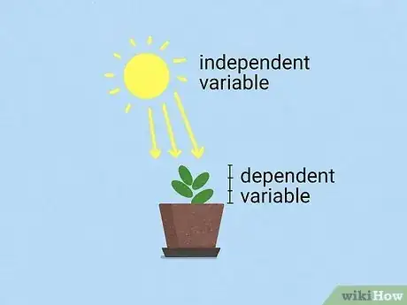 Image titled Use the Scientific Method Step 6