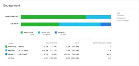 Image titled Quantcast Serverfault Engagement.png