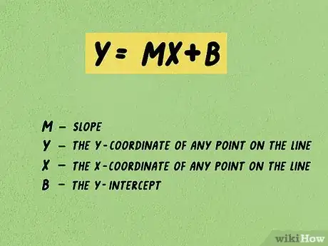 Image titled Calculate Slope and Intercepts of a Line Step 8