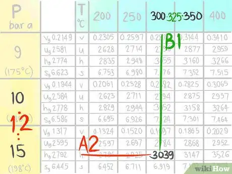 Image titled Do a Double Linear Interpolation Step 14