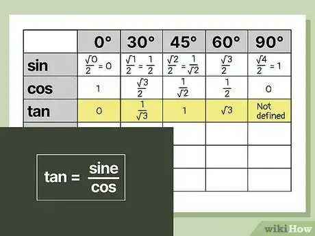 Image titled Remember the Trigonometric Table Step 5