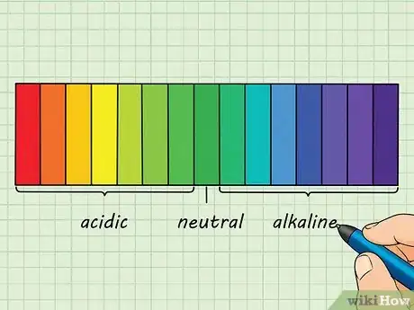 Image titled Study the Basics of Biochemistry Step 3