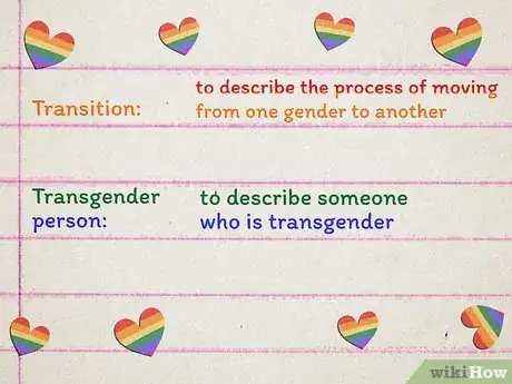 Image titled Understand LGBT+ Terminology Step 6