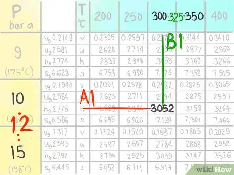 Image titled Do a Double Linear Interpolation Step 10