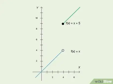 Image titled Check if a Function Is Continuous Step 2