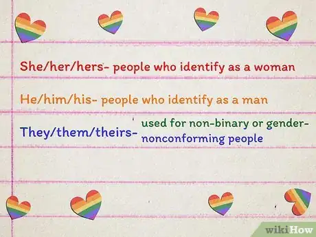 Image titled Understand LGBT+ Terminology Step 7