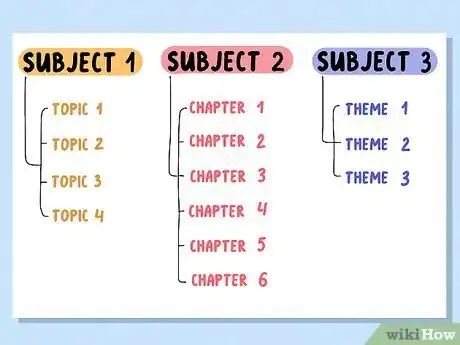 Image titled Make a Revision Timetable Step 2