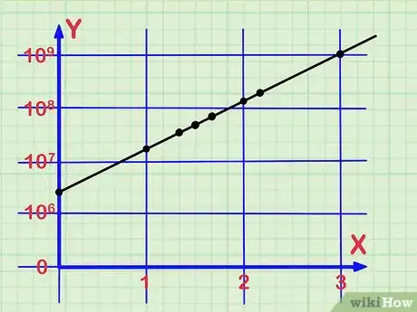 Image titled Read a Logarithmic Scale Step 10