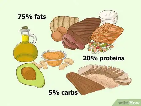 Image titled Get Started on a Low Carb Diet Step 11