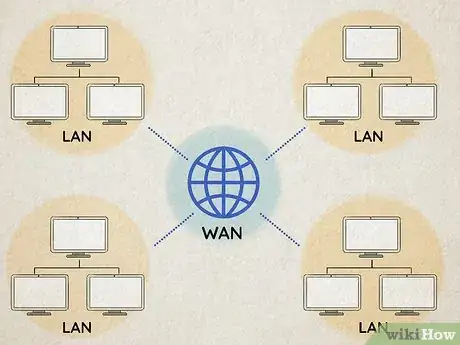 Image titled Learn Computer Networking Step 3