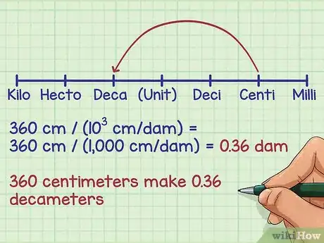 Image titled Convert Within Metric Measurements Step 6