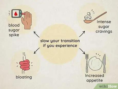 Image titled Stop a Keto Diet Without Gaining Weight Step 6