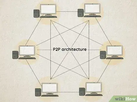 Image titled Learn Computer Networking Step 9