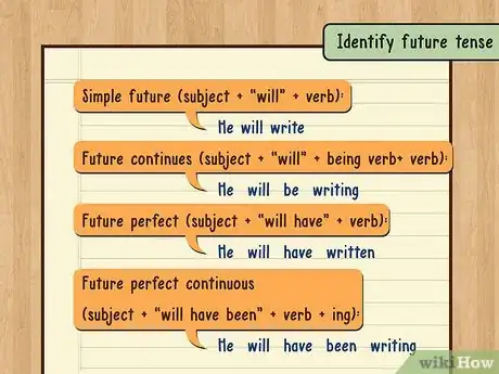 Image titled Change a Sentence from Active Voice to Passive Voice Step 3