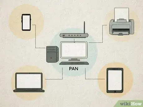 Image titled Learn Computer Networking Step 5