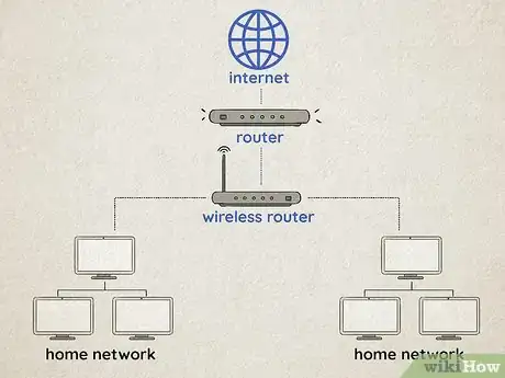 Image titled Learn Computer Networking Step 8