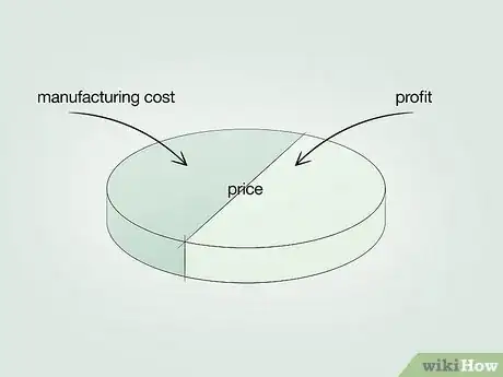 Image titled Calculate Predetermined Overhead Rate Step 8