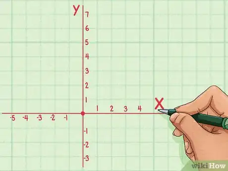 Image titled Find the Domain and Range of a Function Step 3