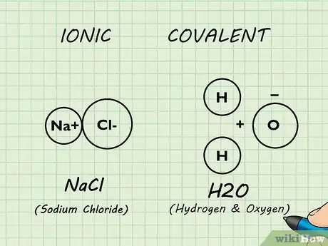 Image titled Study the Basics of Biochemistry Step 6