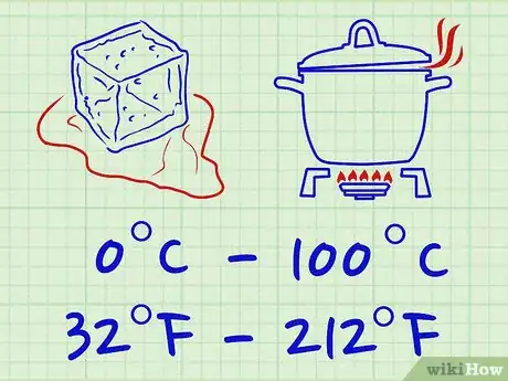 Image titled Convert Between Fahrenheit, Celsius, and Kelvin Step 1