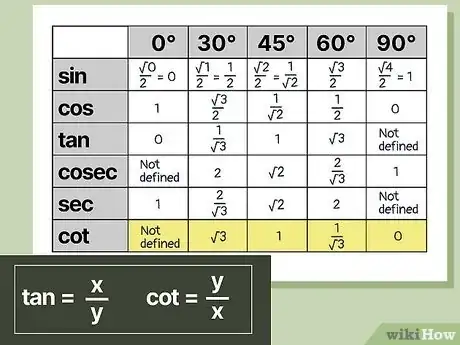 Image titled Remember the Trigonometric Table Step 8