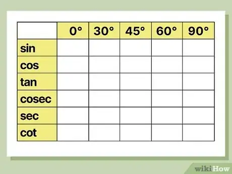 Image titled Remember the Trigonometric Table Step 1