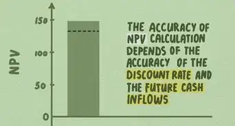 Calculate NPV