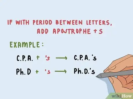 Image titled Pluralize Abbreviations, Acronyms, and Initialisms Step 3