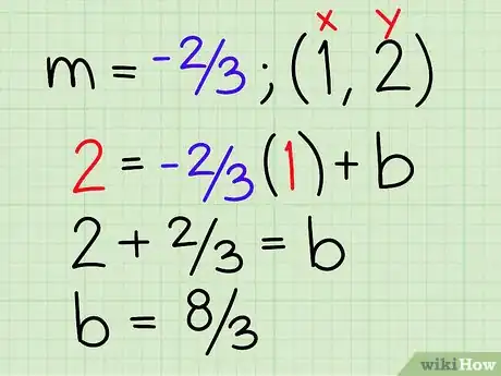 Image titled Use the Slope Intercept Form (in Algebra) Step 17