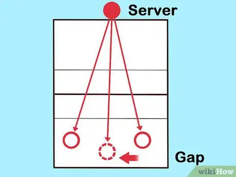 Image titled Communicate in Volleyball Step 7