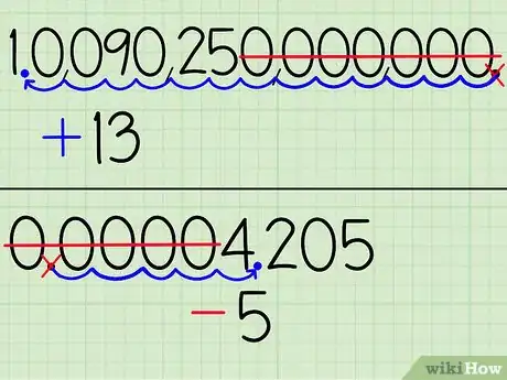 Image titled Change Numbers Into and Out of Scientific Notation Step 8