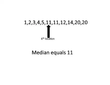 Image titled Median odd 1.png