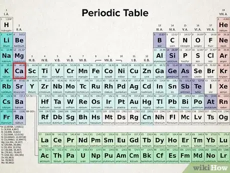 Image titled Write Electron Configurations for Atoms of Any Element Step 6