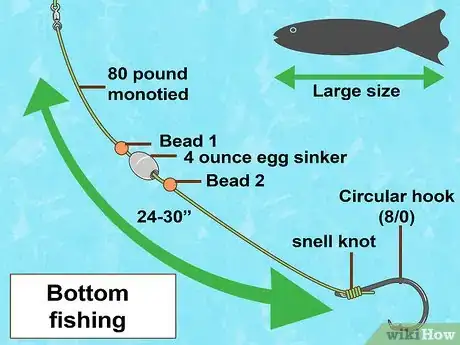 Image titled Create a Setup for Inshore Fishing Step 22