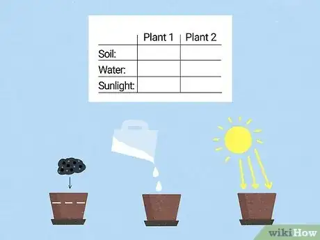 Image titled Use the Scientific Method Step 5