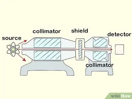 Image titled Make Gold from Mercury Step 2