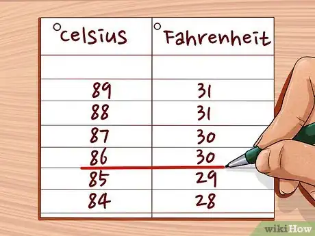 Image titled Convert Between Fahrenheit, Celsius, and Kelvin Step 8