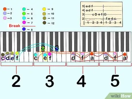 Image titled Read Piano Tabs Step 5