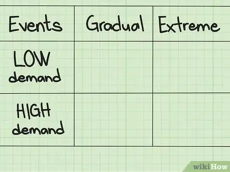 Image titled Calculate Expected Opportunity Loss (EOL) Step 2