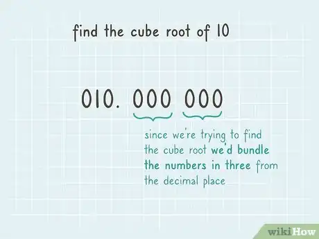 Image titled Find Nth Roots by Hand Step 1