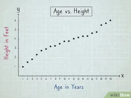 Image titled Make a Scatter Plot Step 5