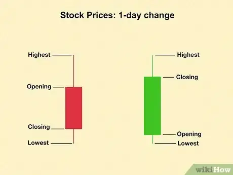 Image titled Track Stocks Step 6