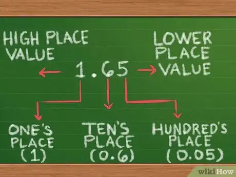 Image titled Add Decimals Step 2