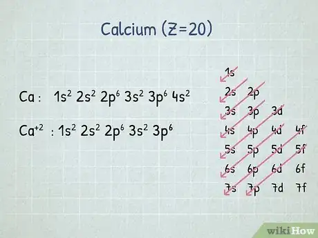 Image titled Write Electron Configurations for Atoms of Any Element Step 18