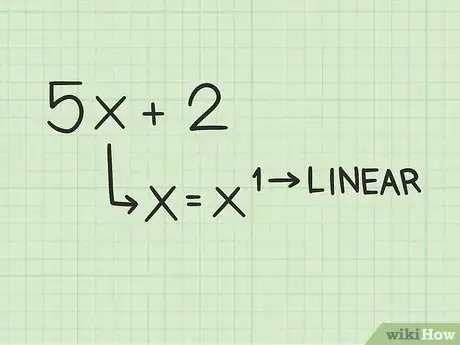 Image titled Solve Polynomials Step 1