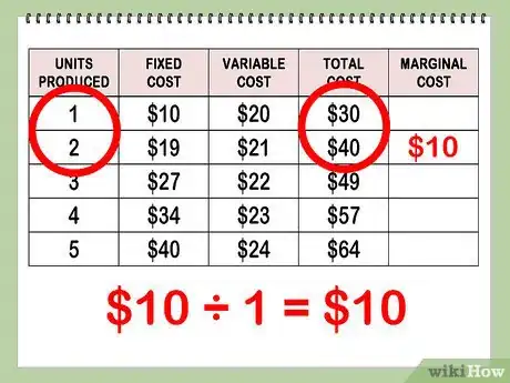 Image titled Find Marginal Cost Step 10