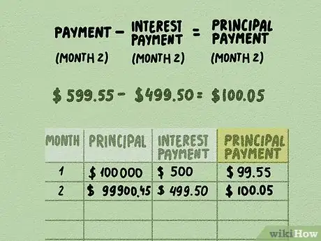 Image titled Calculate Amortization Step 6