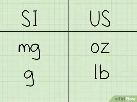 Image titled Convert Grams to Milligrams Step 6