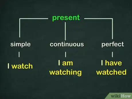 Image titled Teach Tenses Step 2